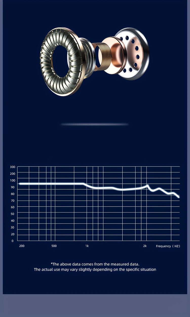 Wireless Headphones with Active Noise Cancellation | Long Battery Life, Foldable Design, Comfortable Sound Isolation for Gaming, Calls, and Music | USB-C Rechargeable, 200mAh Lithium Battery, Perfect Gift