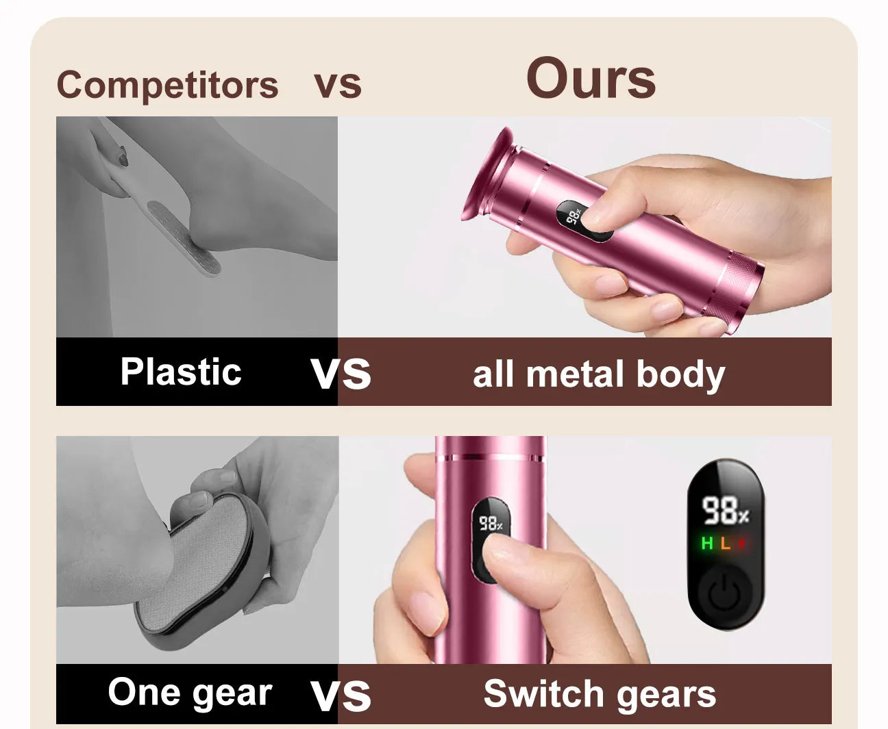 Kenzova Electric Callus Remover for Silky Smooth Feet