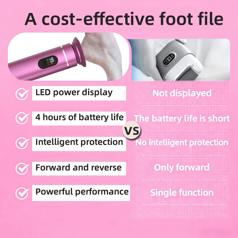 Kenzova Electric Callus Remover for Silky Smooth Feet