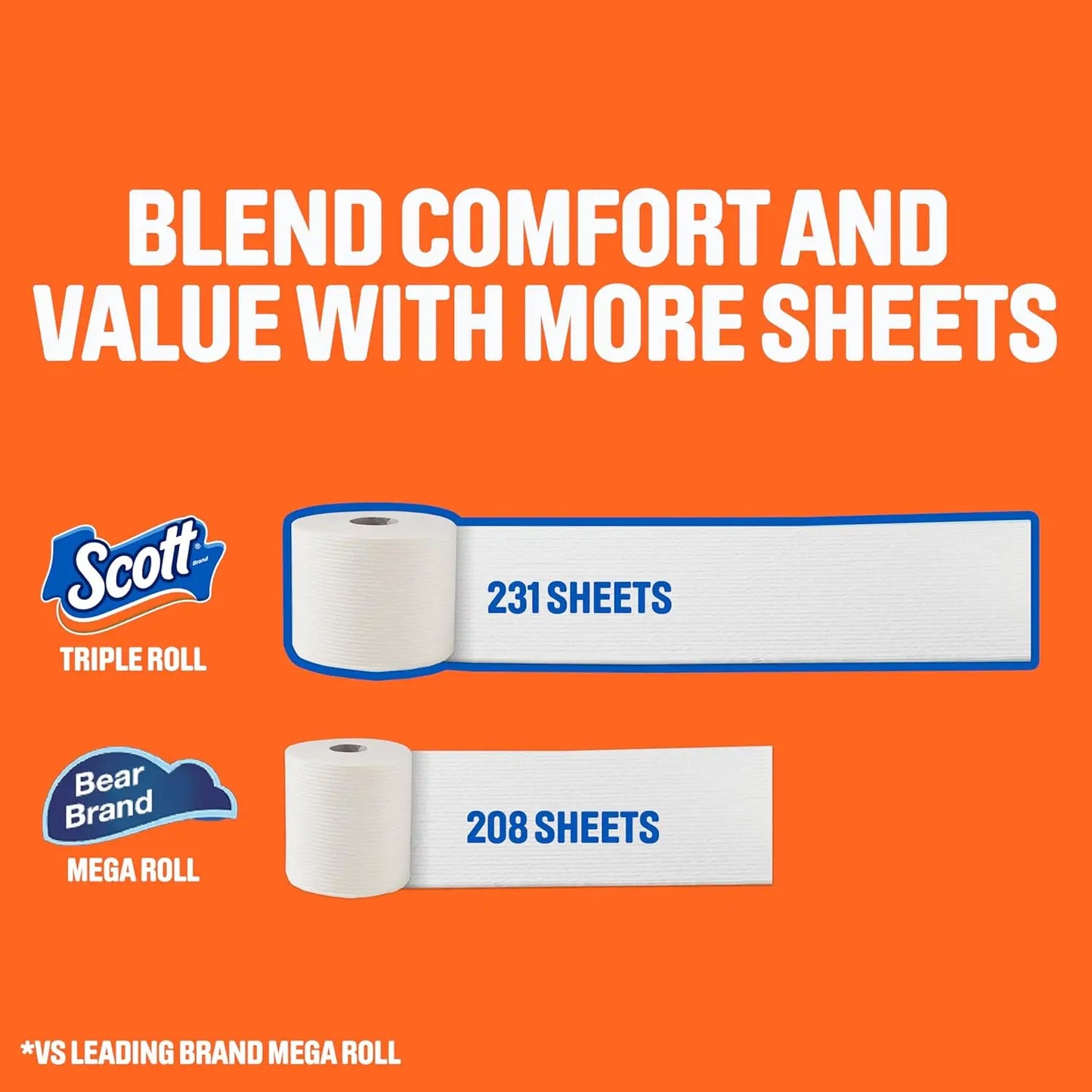 ComfortPlus Toilet Paper — 36 Triple Rolls, 231 Sheets, Septic-Safe