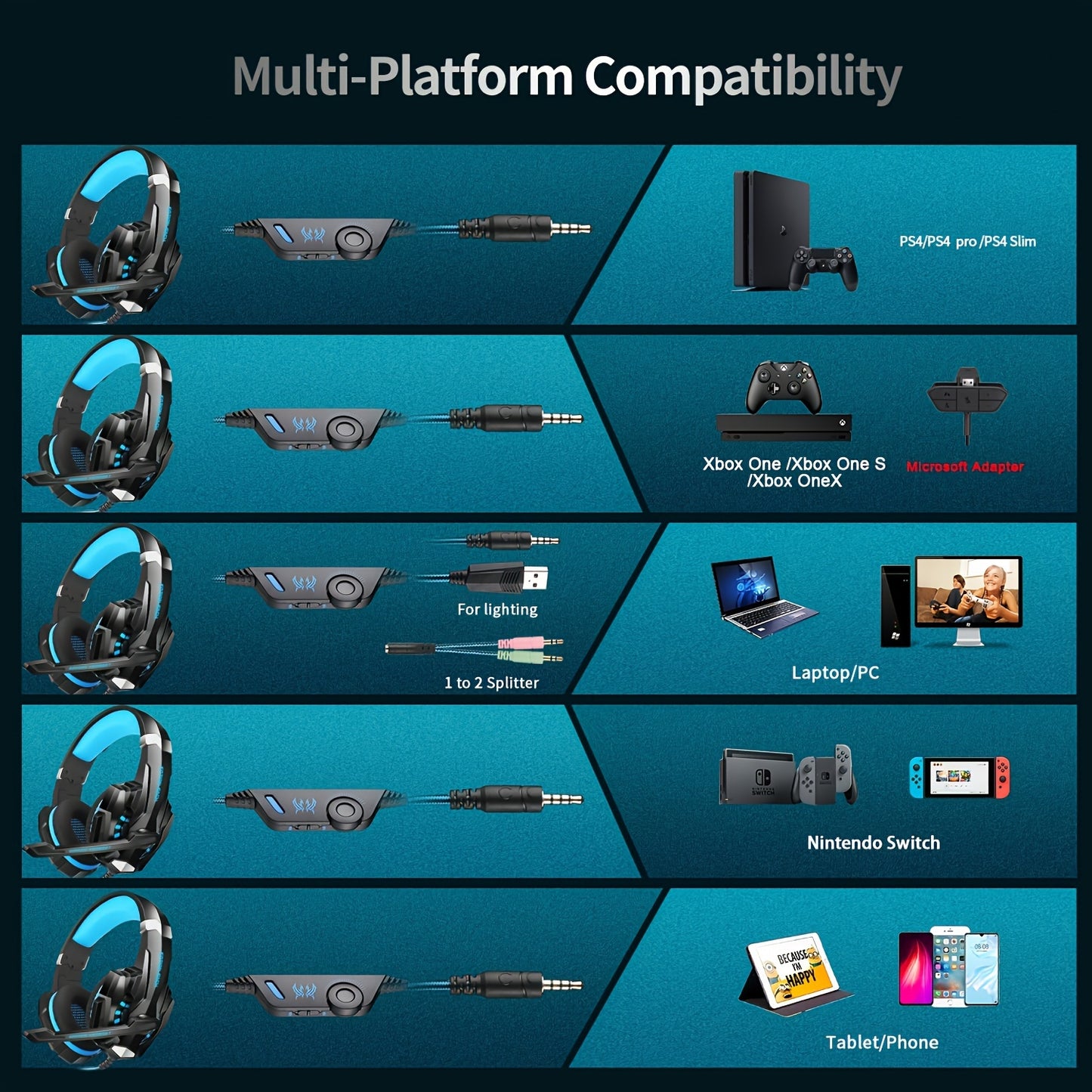 Over-Ear Gaming Headset with Noise-Canceling Mic, LED Lights & Soft Memory Foam Earmuffs - Surround Stereo Sound for PS5/PS4/Xbox One/Switch/PC Mac - Black & Blue Design, Gaming Headphones